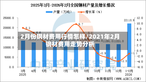 2月份钢材费用行情怎样/2021年2月钢材费用走势分析-第2张图片