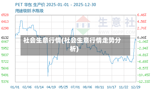 社会生意行情(社会生意行情走势分析)-第2张图片