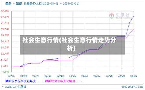 社会生意行情(社会生意行情走势分析)-第3张图片