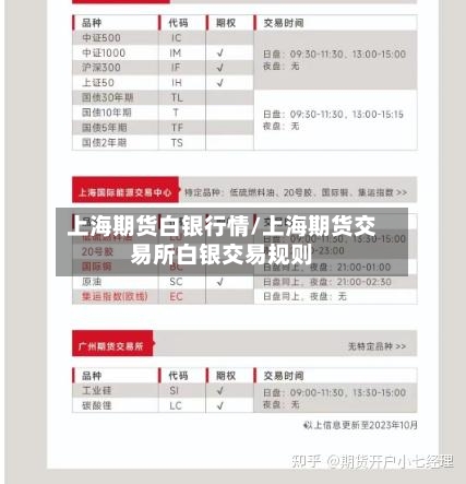 上海期货白银行情/上海期货交易所白银交易规则-第2张图片