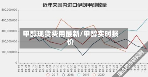 甲醇现货费用最新/甲醇实时报价