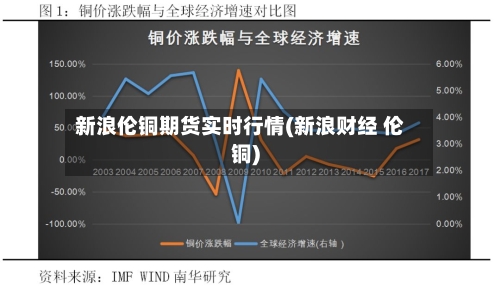 新浪伦铜期货实时行情(新浪财经 伦铜)-第2张图片