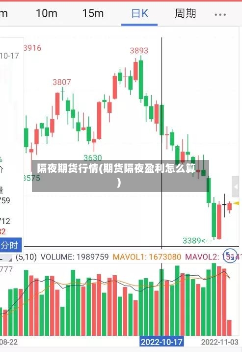 隔夜期货行情(期货隔夜盈利怎么算)
