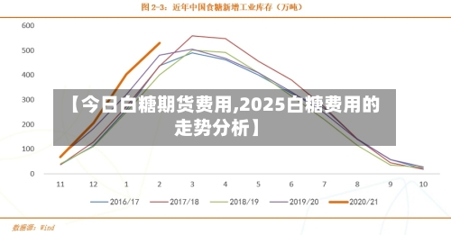 【今日白糖期货费用,2025白糖费用的走势分析】