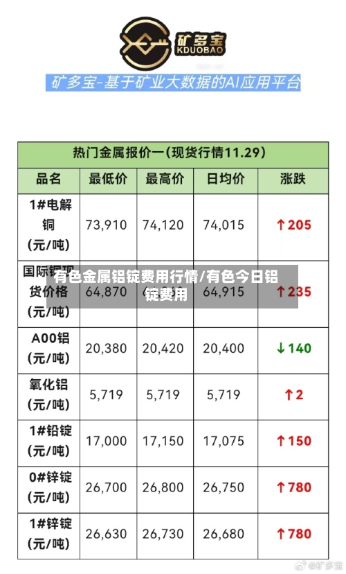 有色金属铝锭费用行情/有色今日铝锭费用