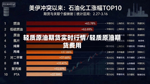 轻质原油期货实时行情/轻质原油期货费用-第2张图片
