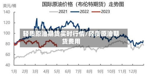 轻质原油期货实时行情/轻质原油期货费用-第3张图片