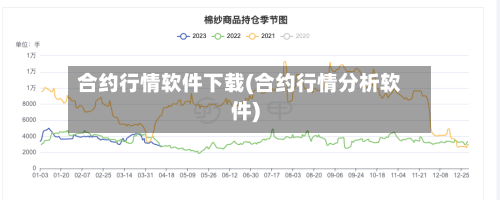 合约行情软件下载(合约行情分析软件)