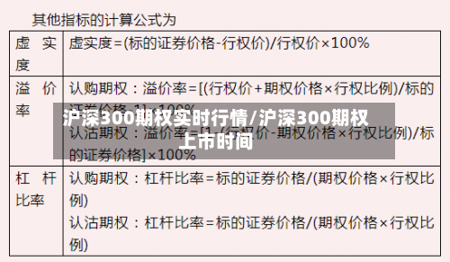 沪深300期权实时行情/沪深300期权上市时间-第2张图片