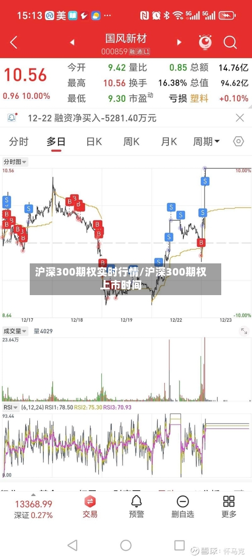 沪深300期权实时行情/沪深300期权上市时间
