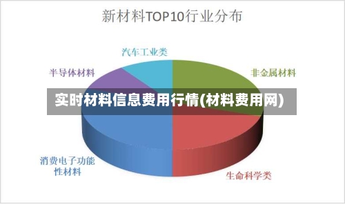 实时材料信息费用行情(材料费用网)
