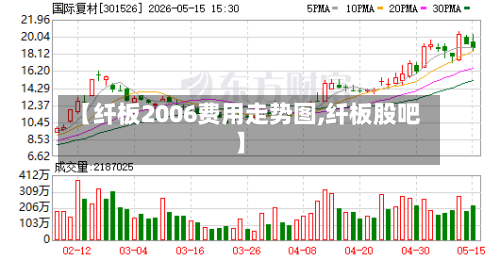 【纤板2006费用走势图,纤板股吧】-第2张图片