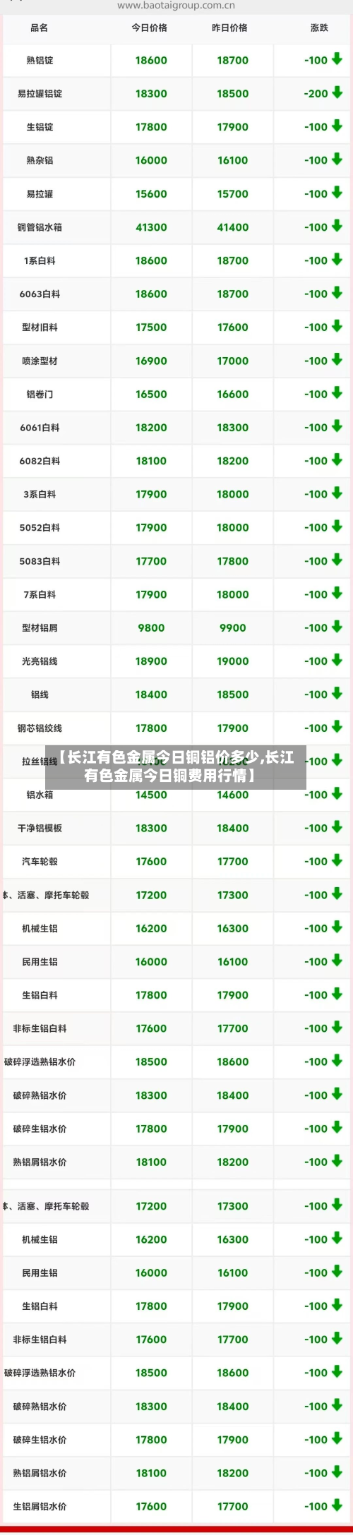 【长江有色金属今日铜铝价多少,长江有色金属今日铜费用行情】
