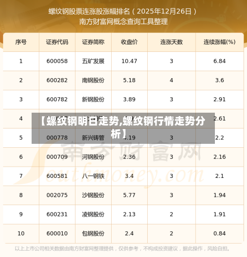【螺纹钢明日走势,螺纹钢行情走势分析】