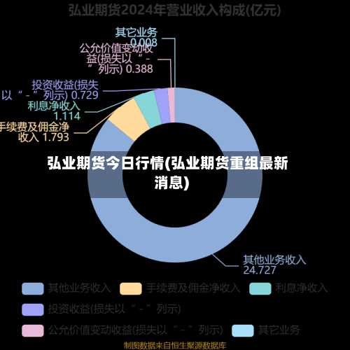 弘业期货今日行情(弘业期货重组最新消息)
