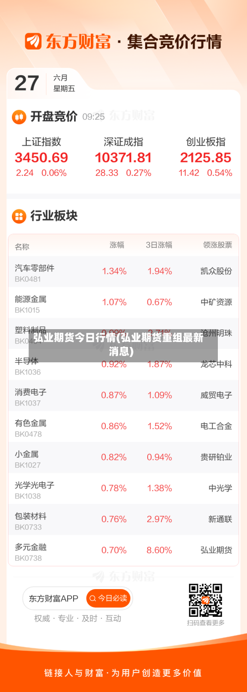 弘业期货今日行情(弘业期货重组最新消息)-第3张图片
