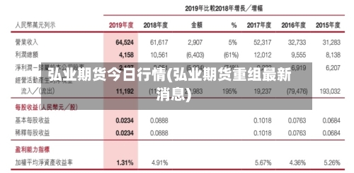 弘业期货今日行情(弘业期货重组最新消息)-第2张图片