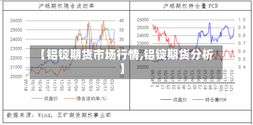 【铝锭期货市场行情,铝锭期货分析】
