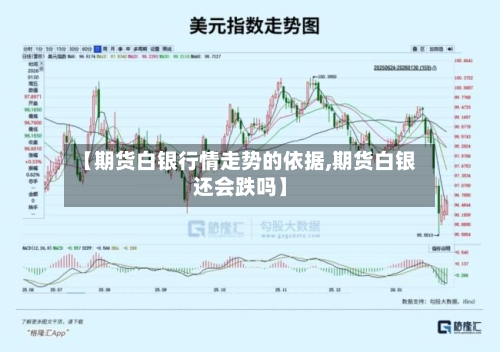 【期货白银行情走势的依据,期货白银还会跌吗】