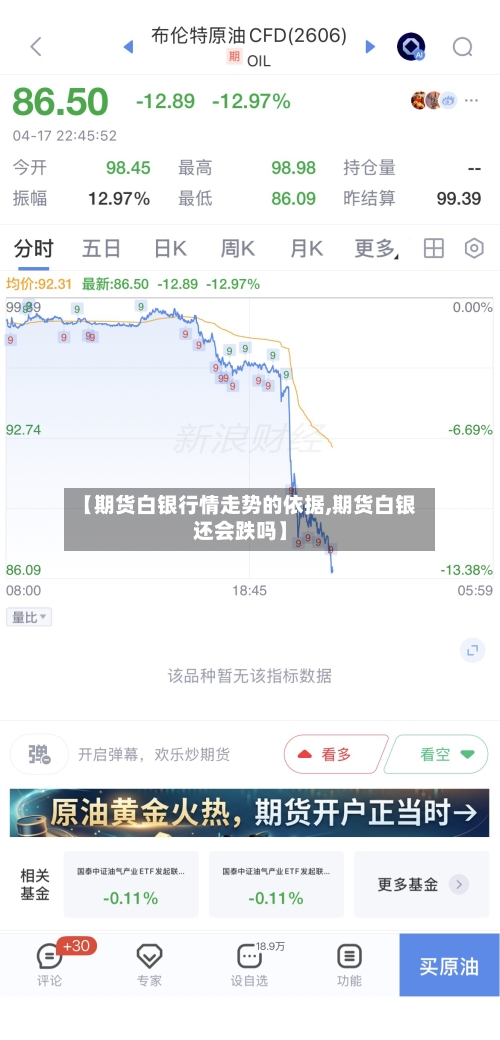 【期货白银行情走势的依据,期货白银还会跌吗】-第2张图片