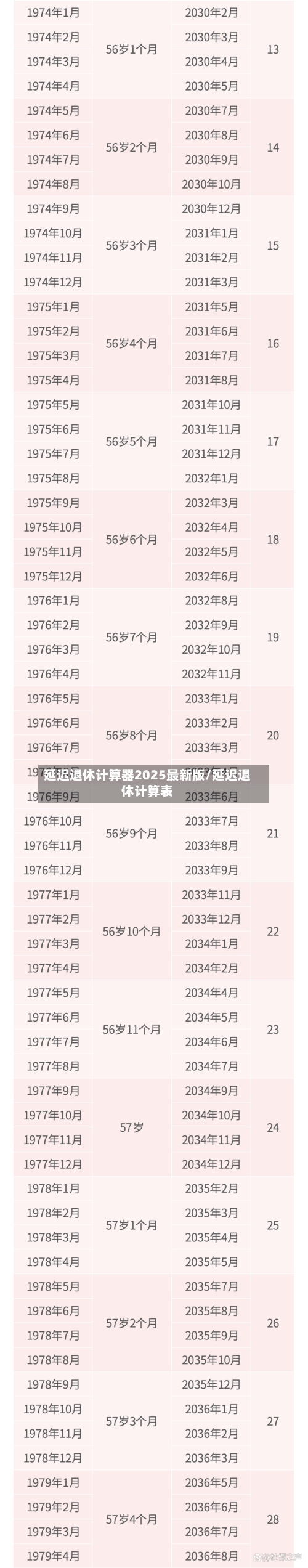 延迟退休计算器2025最新版/延迟退休计算表-第3张图片