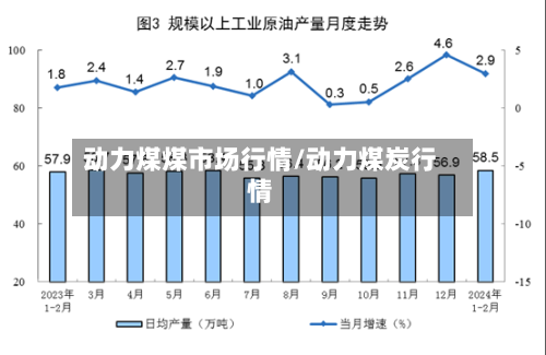 动力煤煤市场行情/动力煤炭行情
