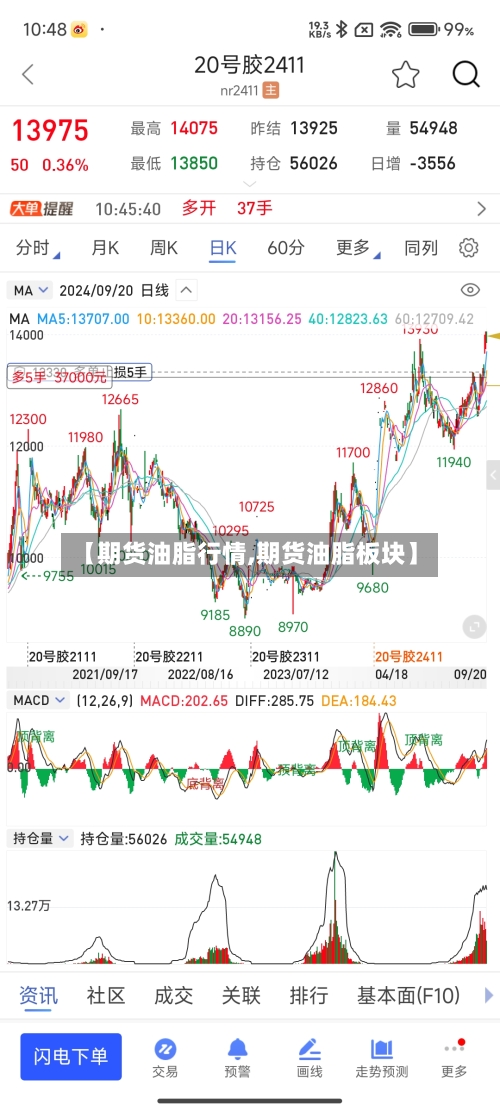 【期货油脂行情,期货油脂板块】
