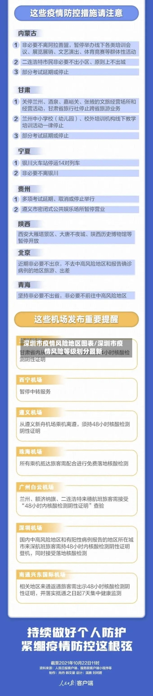 深圳市疫情风险地区图表/深圳市疫情风险等级划分最新-第3张图片