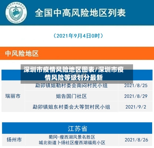 深圳市疫情风险地区图表/深圳市疫情风险等级划分最新