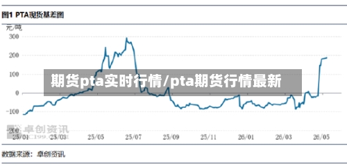 期货pta实时行情/pta期货行情最新-第3张图片