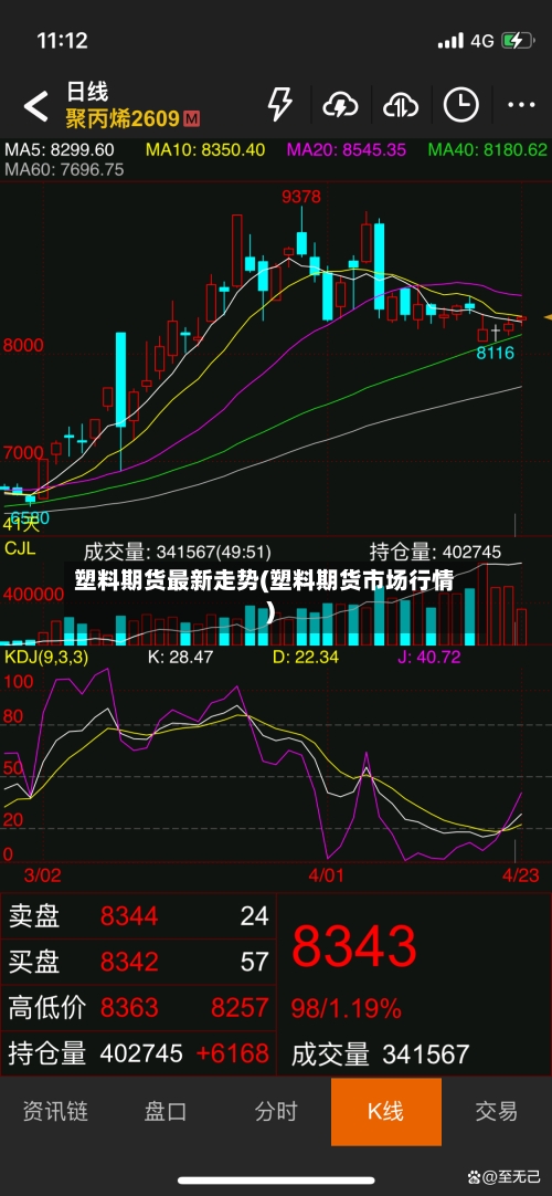 塑料期货最新走势(塑料期货市场行情)