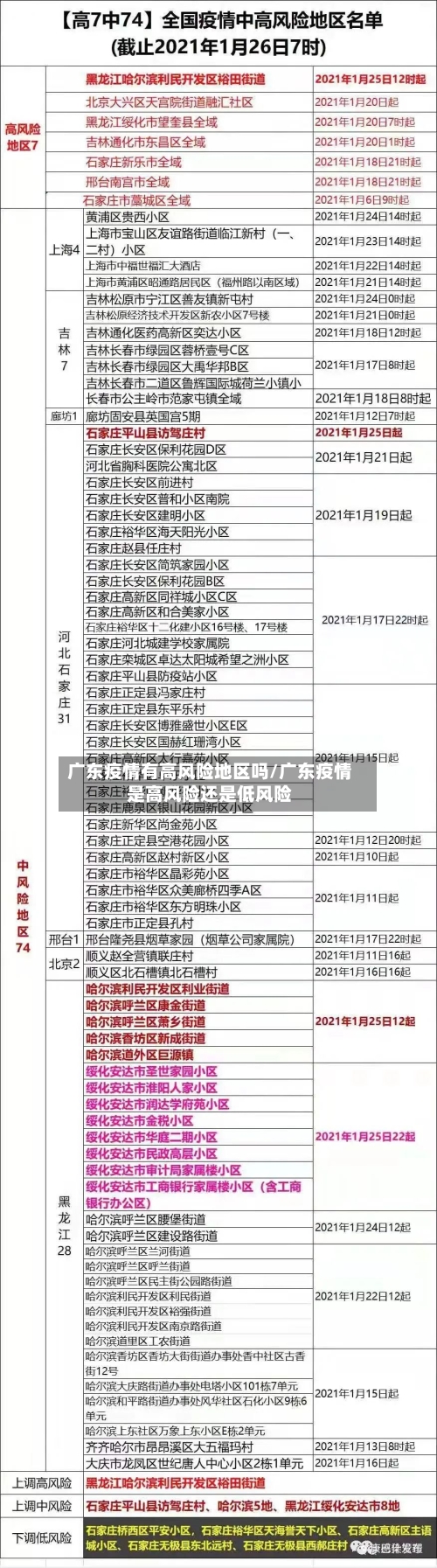 广东疫情有高风险地区吗/广东疫情是高风险还是低风险-第2张图片