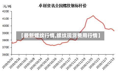 【最新螺纹行情,螺纹现货费用行情】
