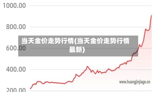 当天金价走势行情(当天金价走势行情最新)-第2张图片