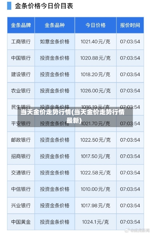 当天金价走势行情(当天金价走势行情最新)