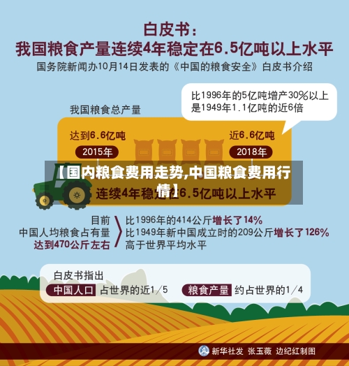 【国内粮食费用走势,中国粮食费用行情】