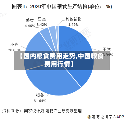 【国内粮食费用走势,中国粮食费用行情】-第2张图片
