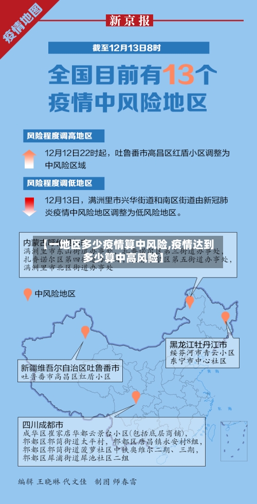 【一地区多少疫情算中风险,疫情达到多少算中高风险】