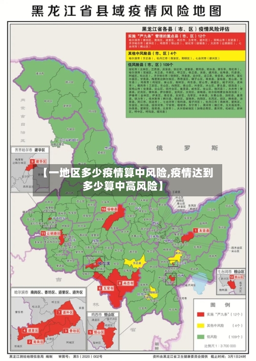 【一地区多少疫情算中风险,疫情达到多少算中高风险】-第2张图片