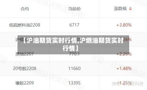 【沪油期货实时行情,沪燃油期货实时行情】-第2张图片