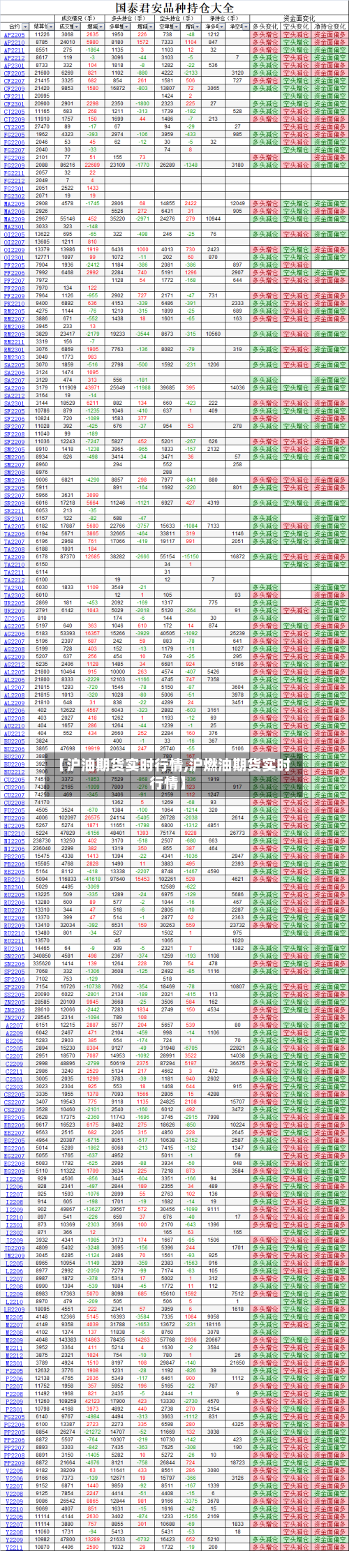 【沪油期货实时行情,沪燃油期货实时行情】