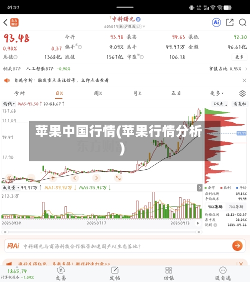 苹果中国行情(苹果行情分析)-第2张图片