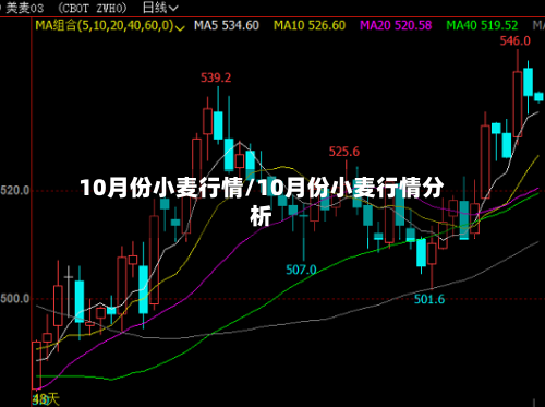 10月份小麦行情/10月份小麦行情分析