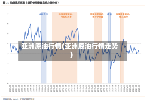 亚洲原油行情(亚洲原油行情走势)-第3张图片