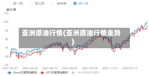 亚洲原油行情(亚洲原油行情走势)-第2张图片