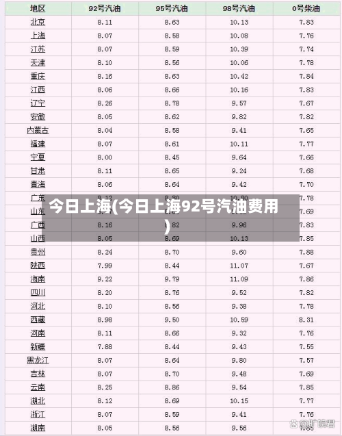 今日上海(今日上海92号汽油费用)