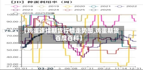【鸡蛋连续期货行情走势图,鸡蛋期货百度百科】-第3张图片