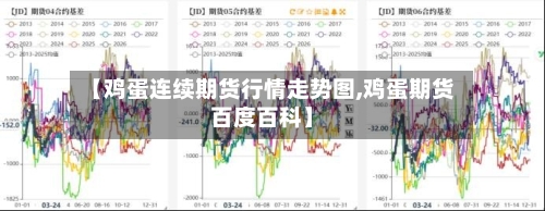 【鸡蛋连续期货行情走势图,鸡蛋期货百度百科】
