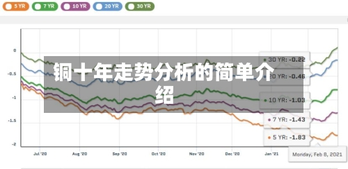 铜十年走势分析的简单介绍-第2张图片