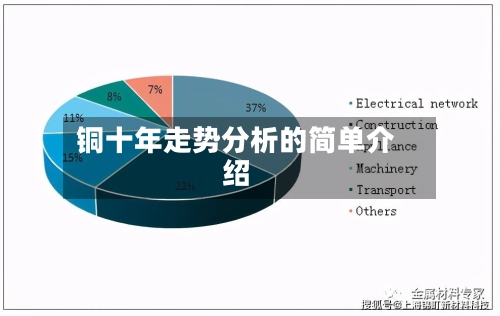铜十年走势分析的简单介绍